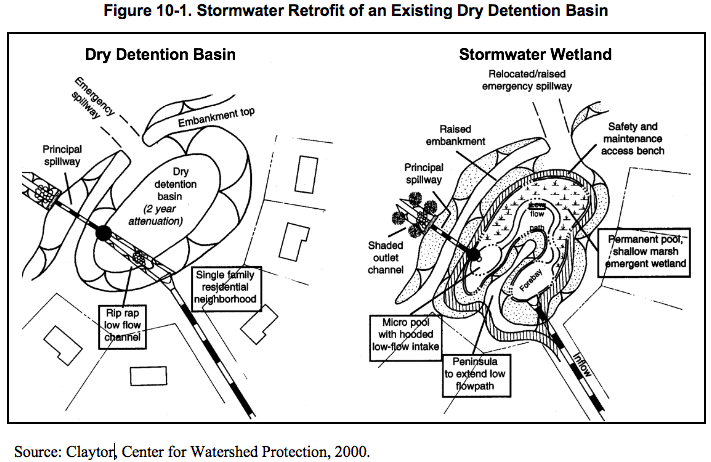 Figure 10.1 Stormwater retrofit of an existing dry detention basin