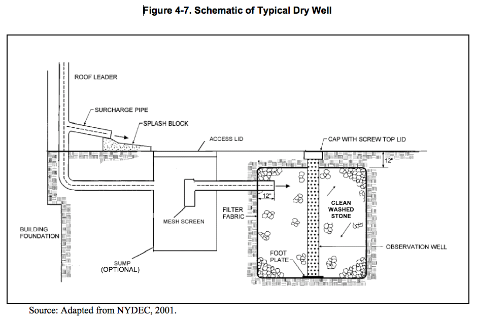 Chapter 4: Site Planning and Design (2004) | CT Stormwater Quality Manual