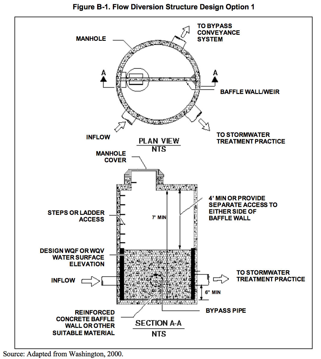 Appendix B: Water Quality Flow (WQF) and Flow Diversion Guidance | CT ...