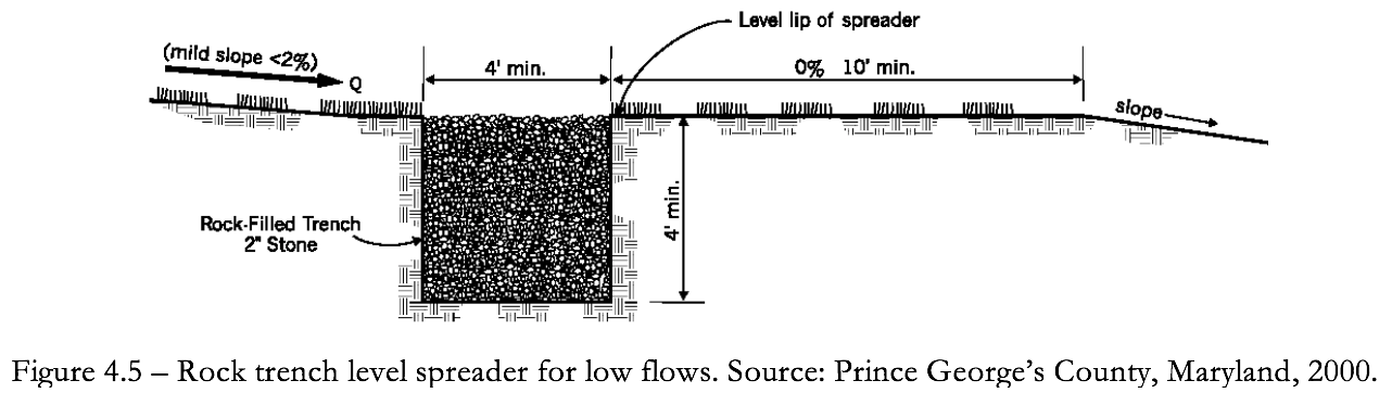 4: Design Standards for Low Impact Development Controls | CT Stormwater ...