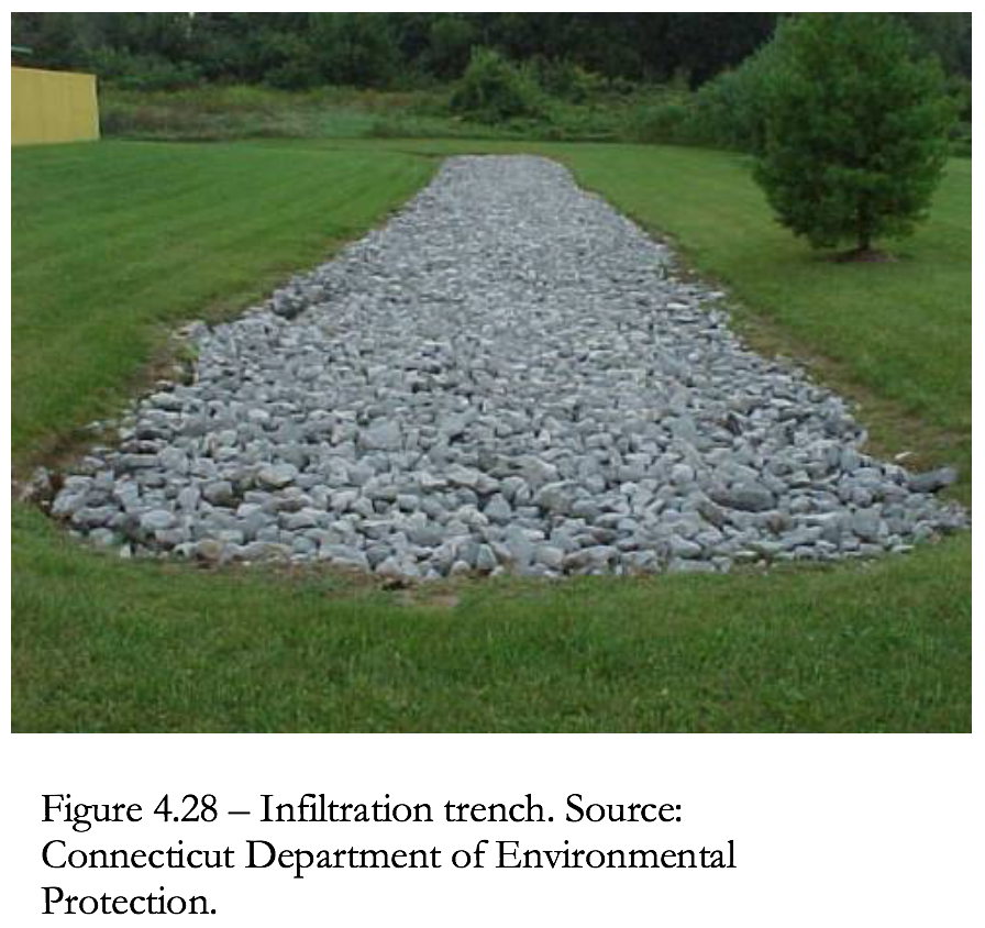 Figure 4.28 Infiltration Trench