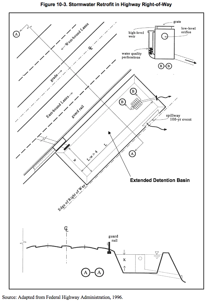 Chapter 10: Stormwater Retrofits (2004) | CT Stormwater Quality Manual