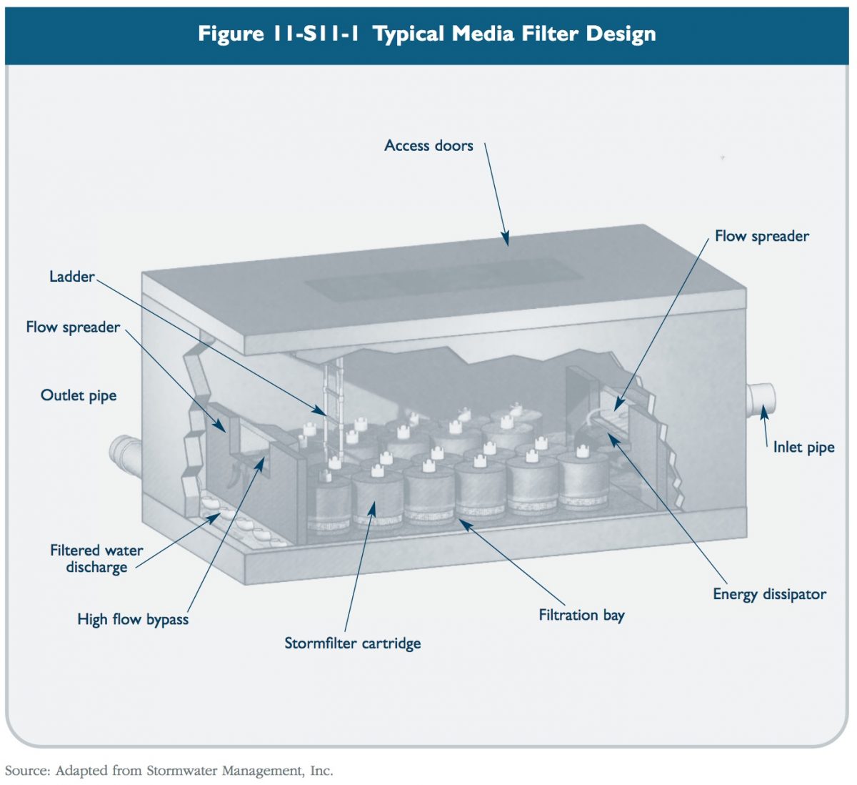 Media Filters CT Stormwater Quality Manual