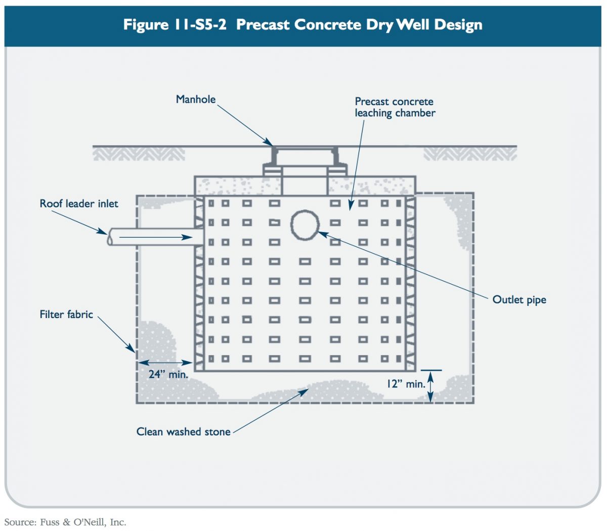 26 Dry Well Size Calculation Byyuliiyul   11 S5 2 1200x1050 