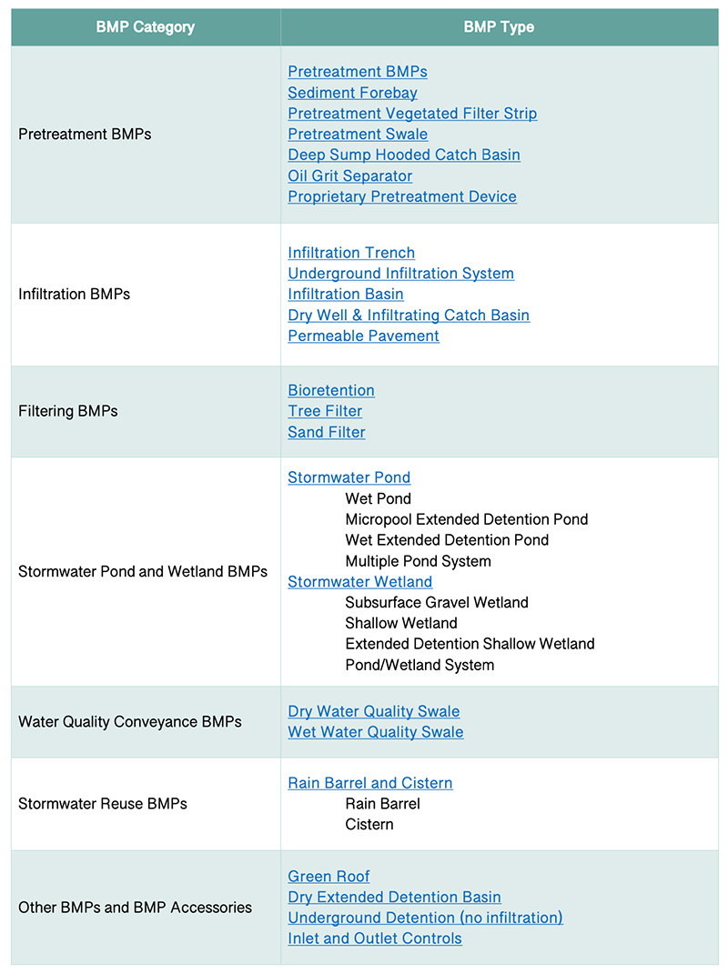 Chapter 13: Structural Stormwater BMP Design Guidance | CT Stormwater ...