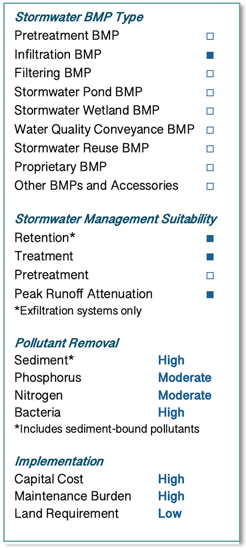 permeable pavement info